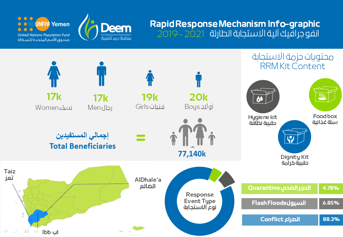 RRM Infographic